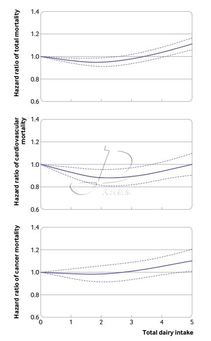 牛奶與健康關系